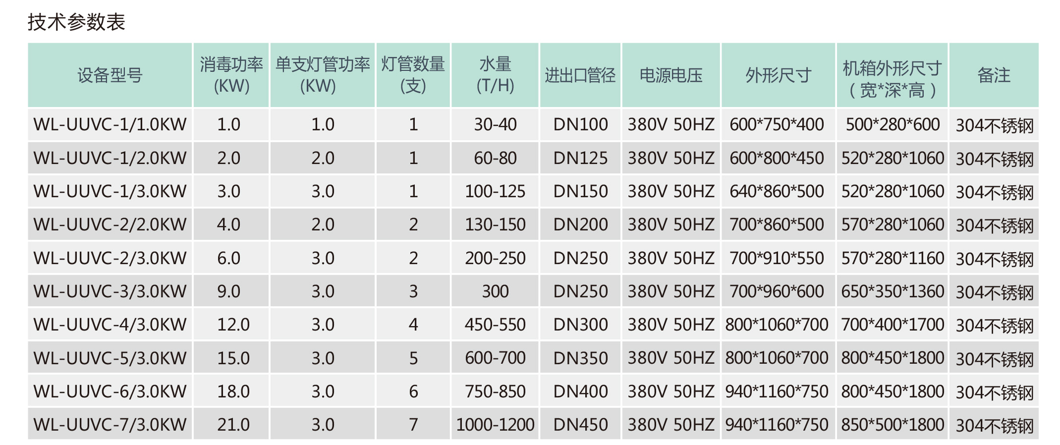 04消毒系列、 05泳池比赛设备中文-4.jpg