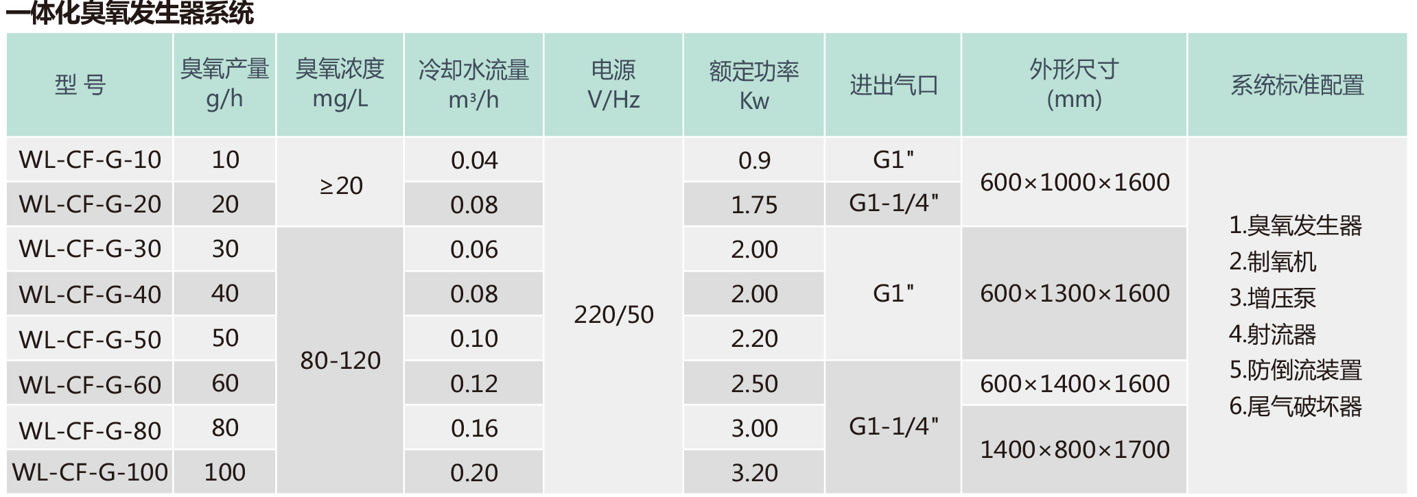 04消毒系列、 05泳池比赛设备中文-9.jpg