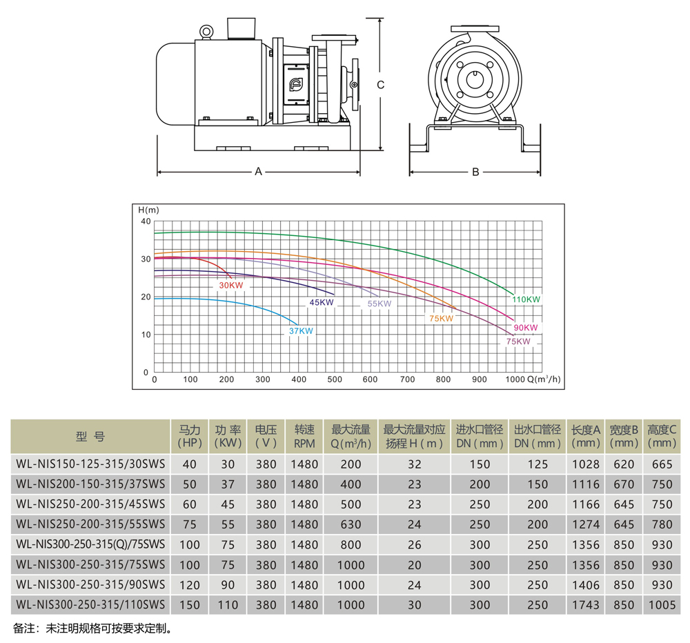 NIS系列端吸离心泵性能曲线图-参数表.jpg