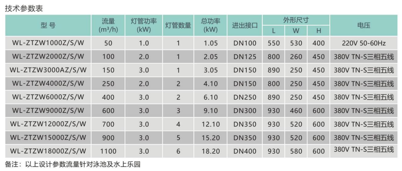 中压紫外线杀菌器技术参数表.png