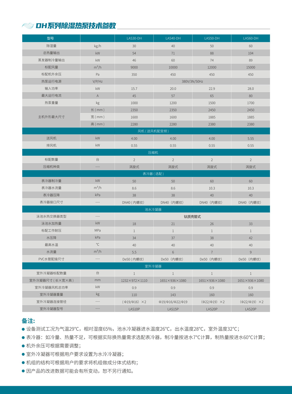 DH系列双频柜式除湿热泵技术参数表.jpg