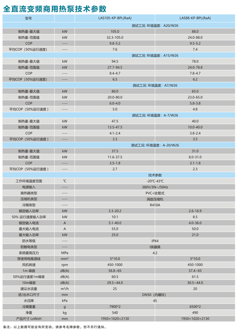 泳池专用热泵-全直流变频热泵技术参数.jpg