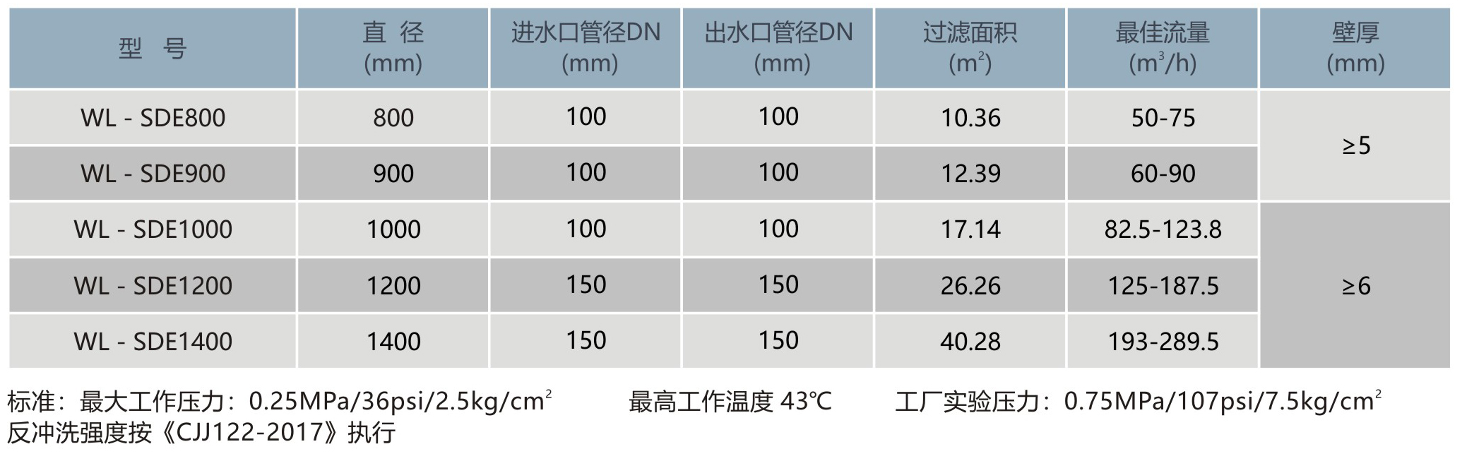 不锈钢硅藻土过滤器WL-SDE.jpg