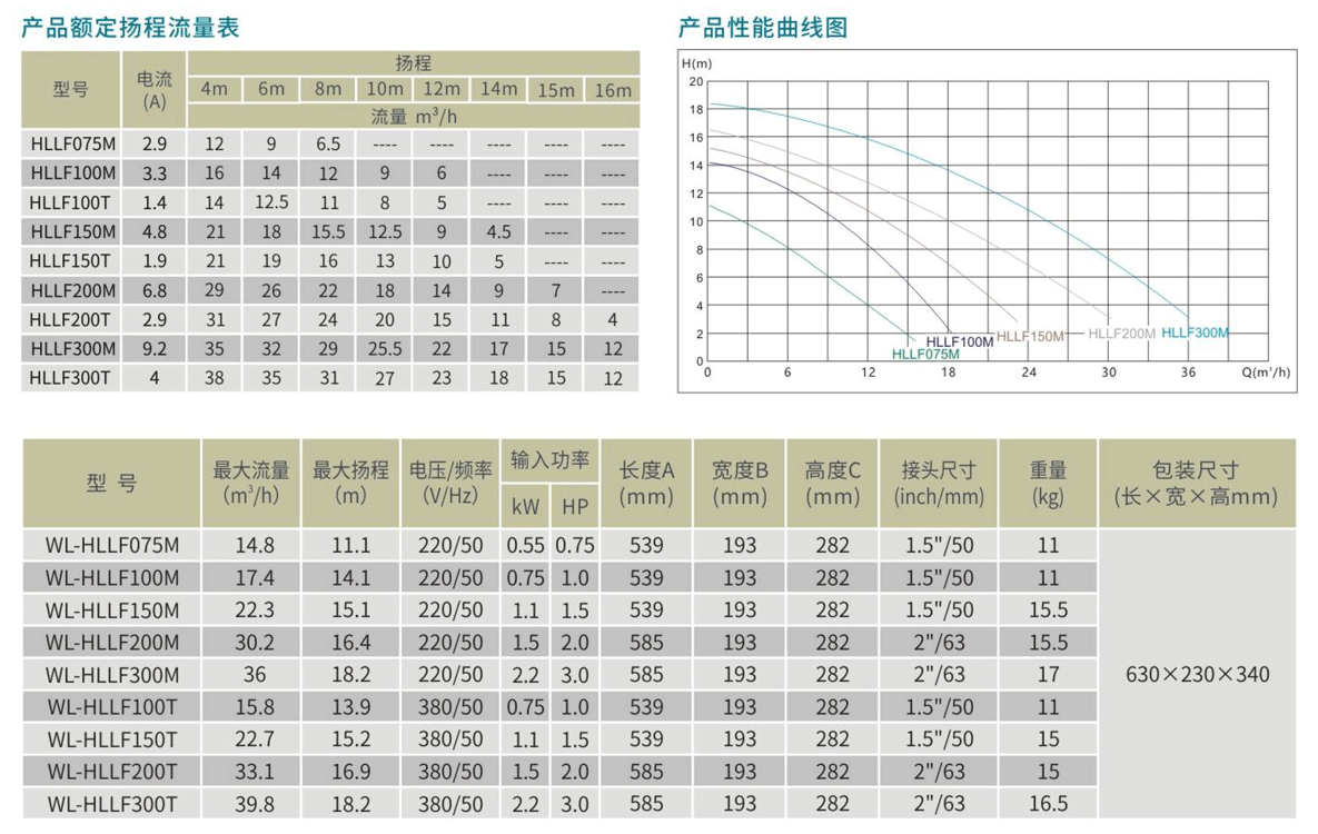 WL-HLLF水泵参数表.png WL-HLLF水泵参数表.png