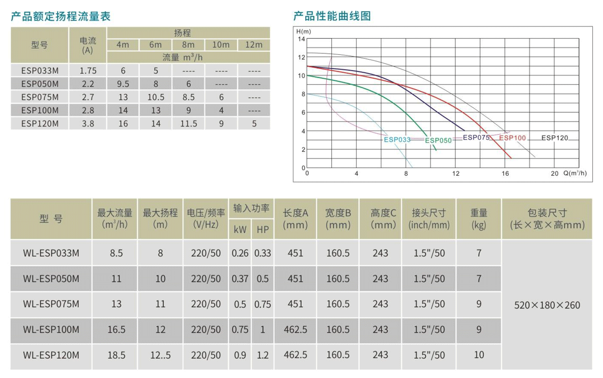 ESP水泵参数表.png ESP水泵参数表.png
