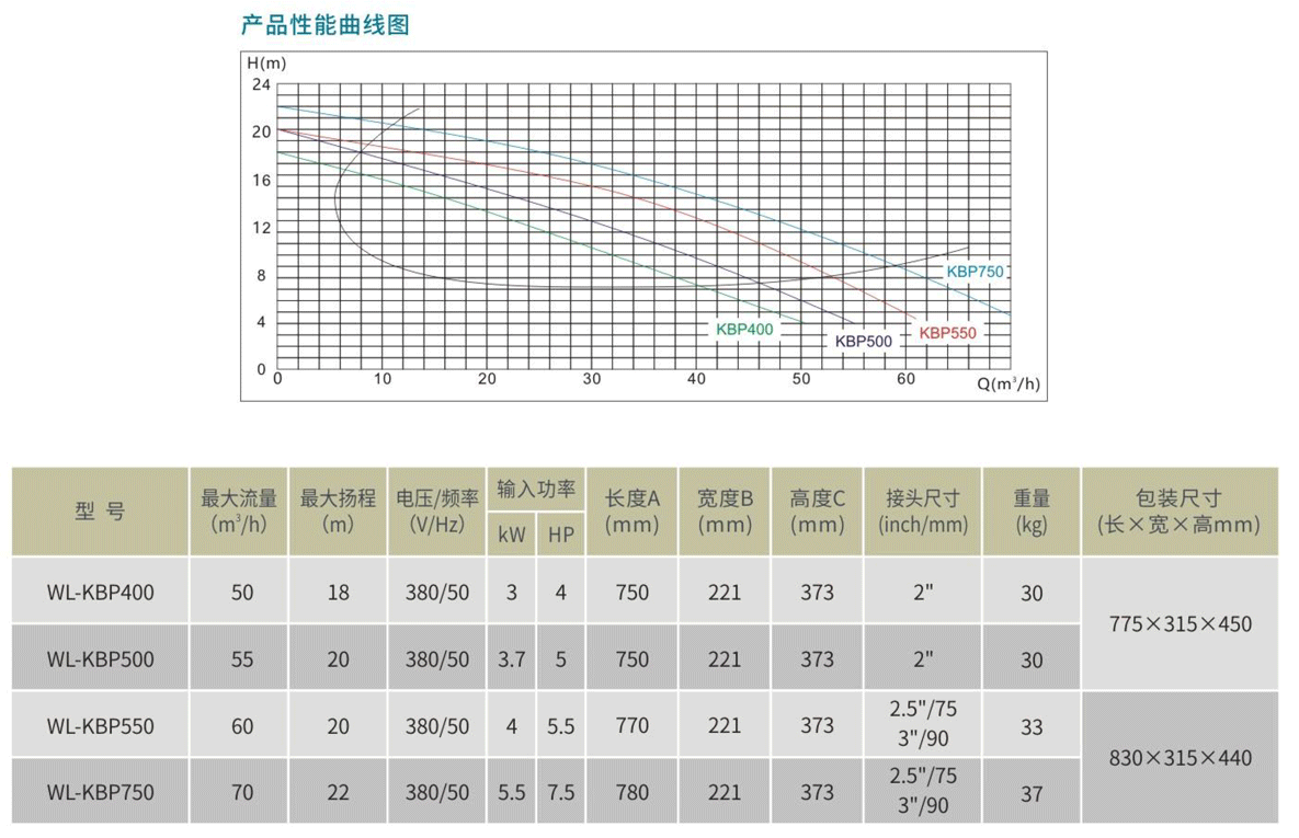 WL-KBP温泉海水专用泵参数表.png