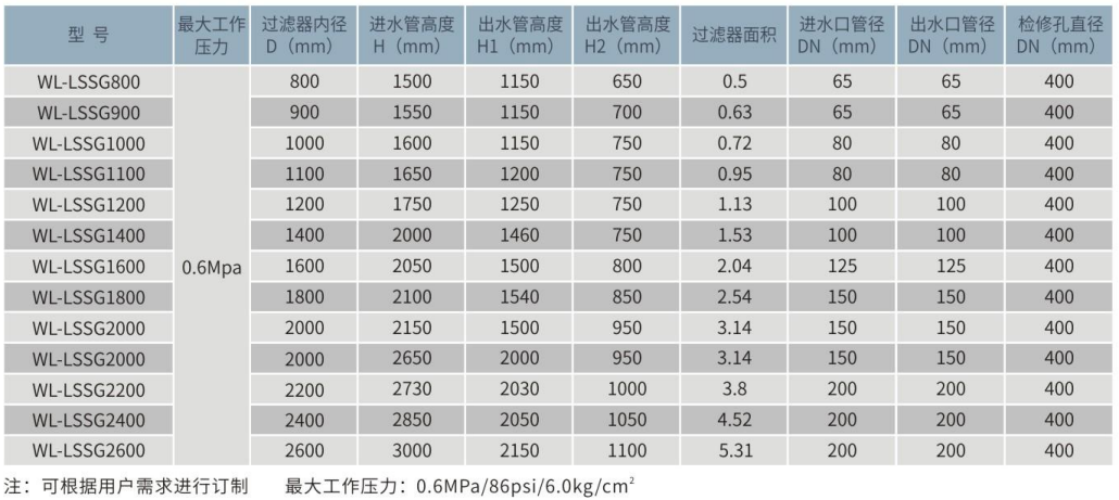 立式不锈钢石英砂过滤器参数表 立式不锈钢石英砂过滤器参数表