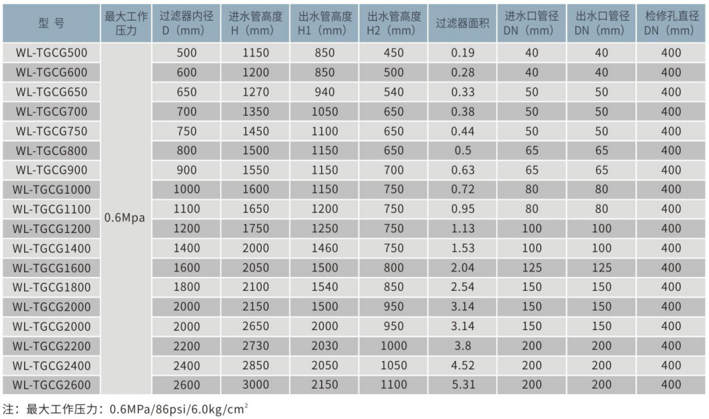 WL-TGCG立式碳钢内衬胶石英砂过滤器