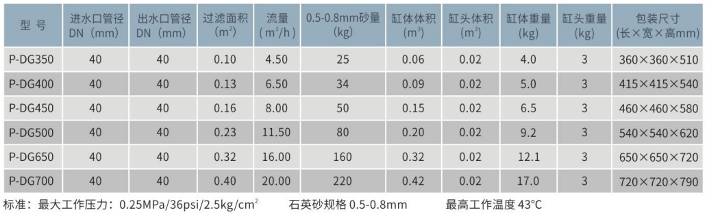 P-DG顶出式塑胶石英砂过滤器