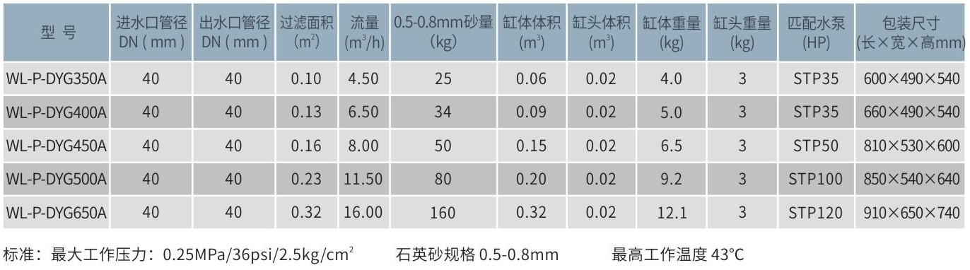 P-DYG一体化塑胶过滤机组参数表