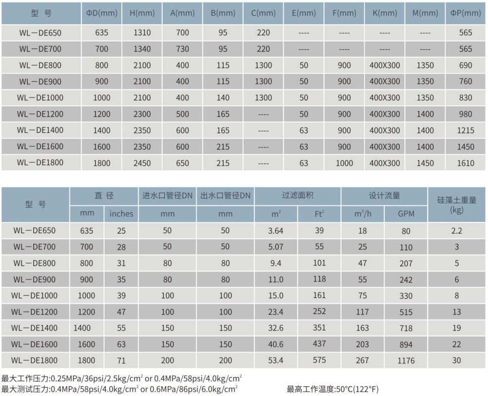 WL-DE硅藻土纤维过滤器参数表