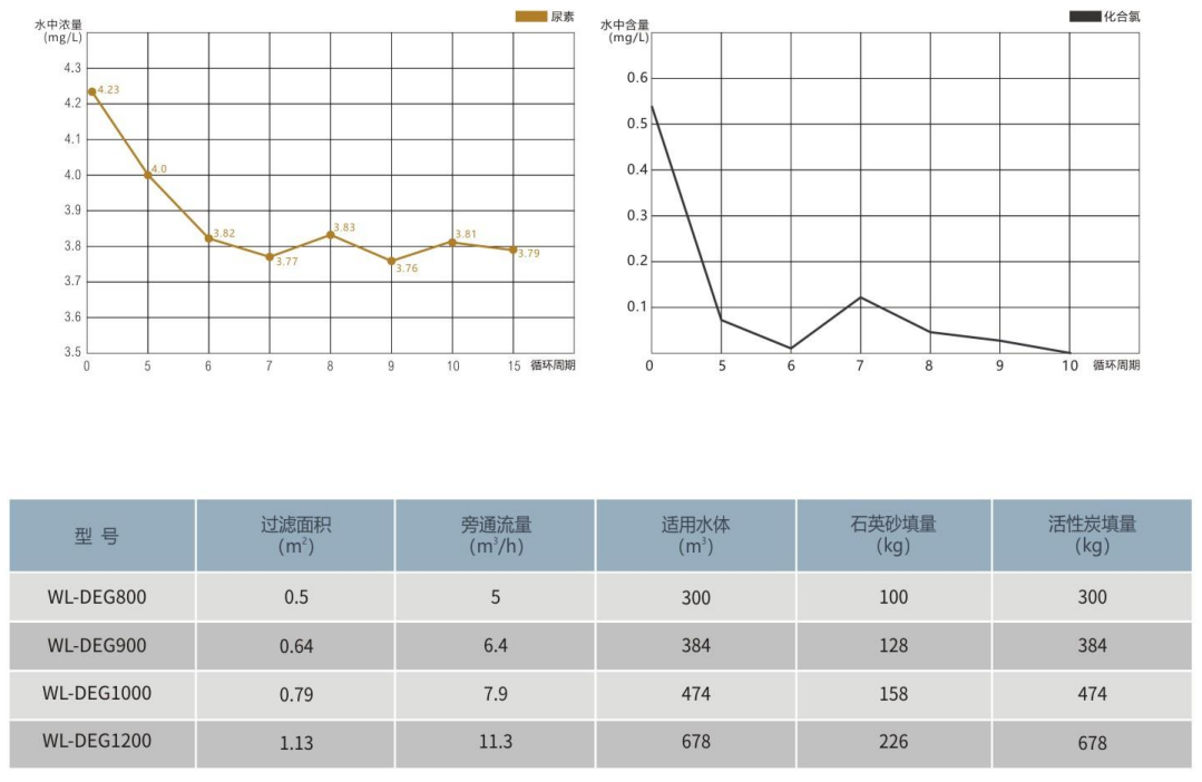 有机物降解器WL-DEG 有机物降解器WL-DEG