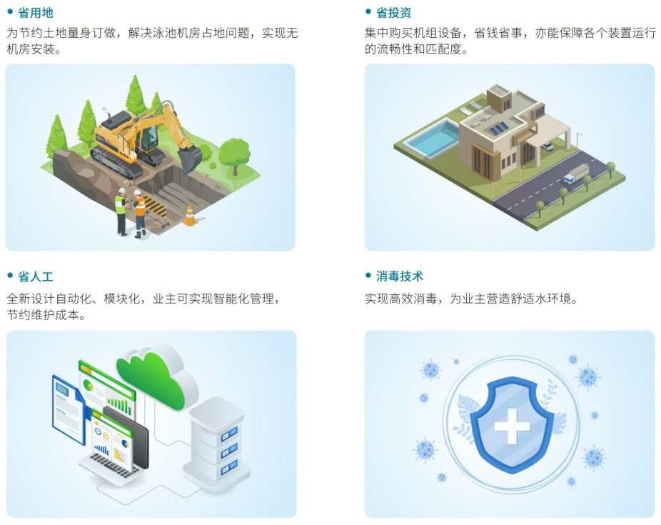 全集成智能水处理机