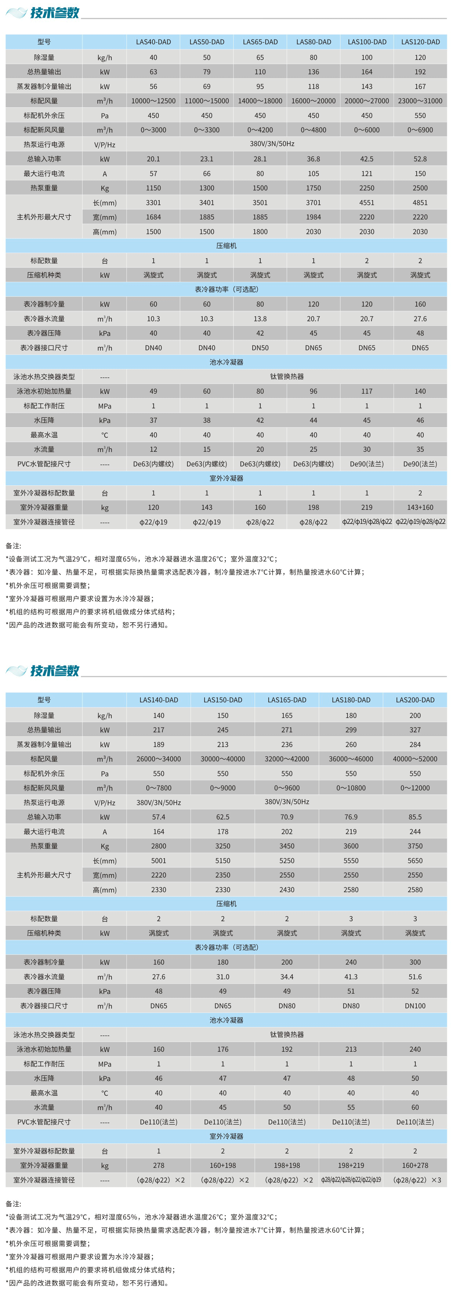 AI智能泳池恒温除湿热泵集成系统-技术参数