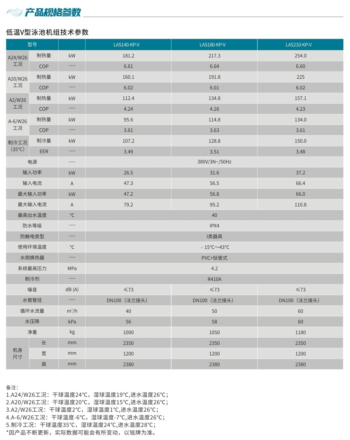 V型低温空气源热泵-泳池机组规格参数.png V型低温空气源热泵-泳池机组规格参数.png