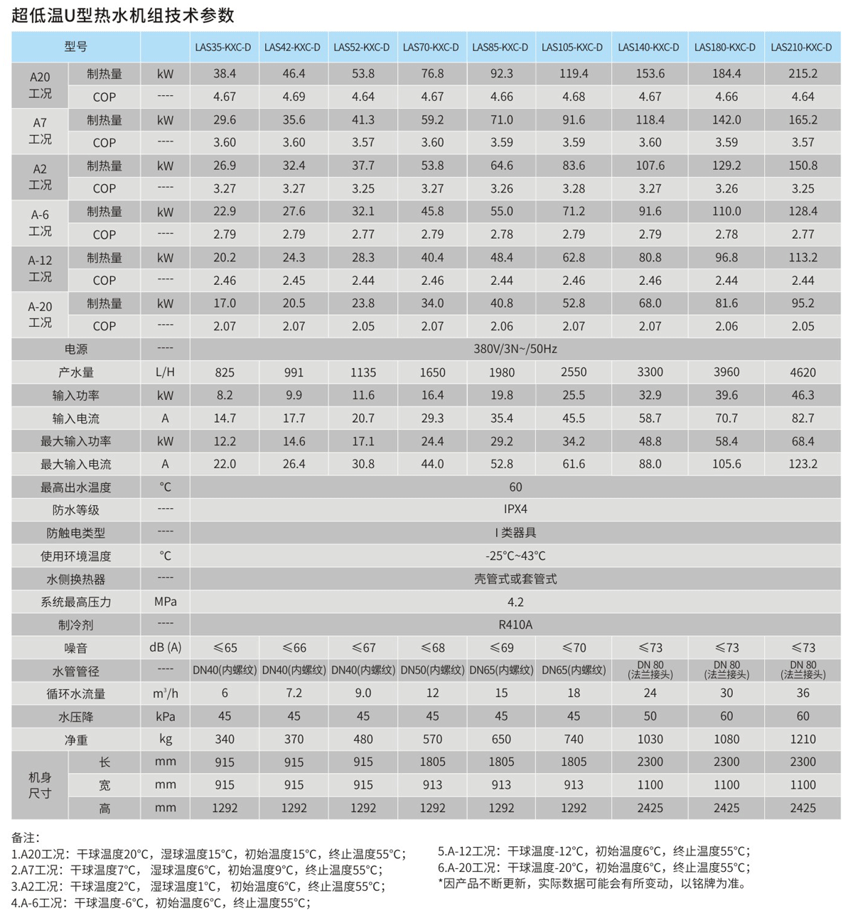 超低温U型热水机组技术参数.png 超低温U型热水机组技术参数.png